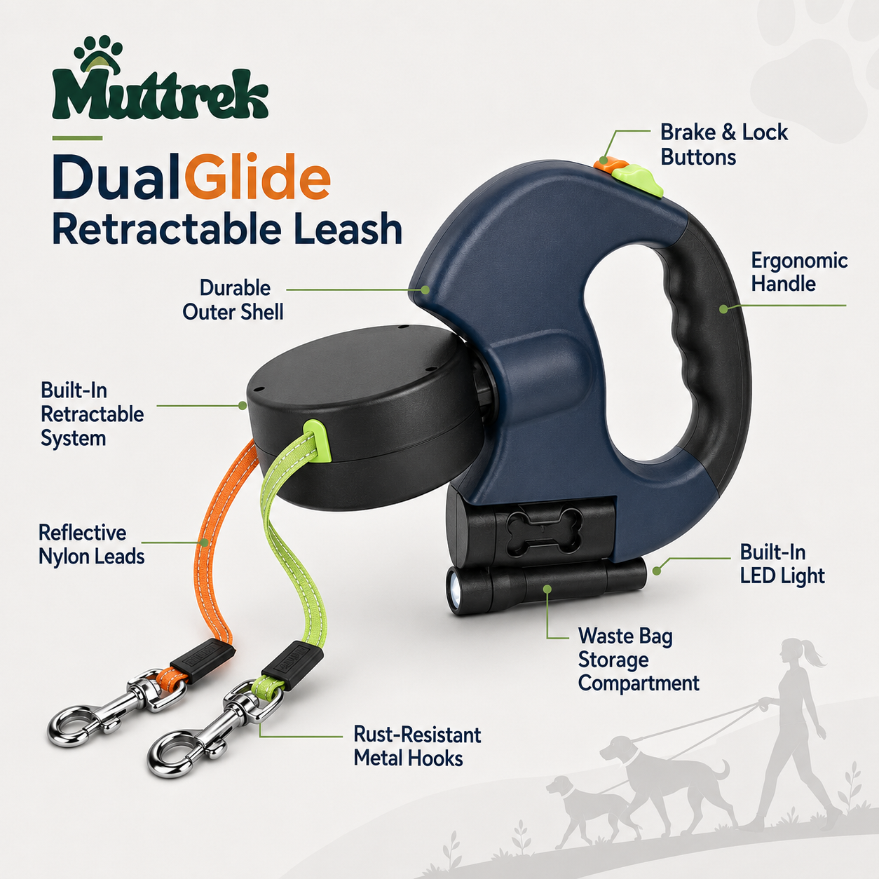 Muttrek DualGlide Retractable Leash shown on a light gray background with callout labels pointing to features such as the ergonomic handle, built-in retractable system, reflective nylon leads, metal hooks, and waste bag storage compartment.